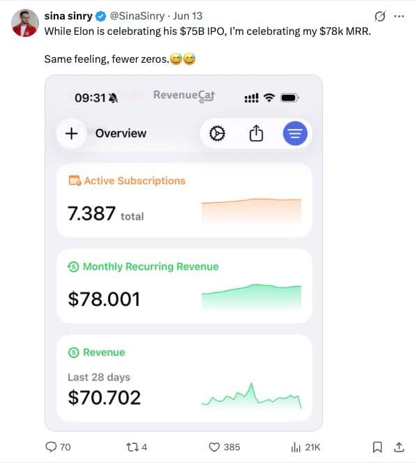 13 June: $78,000 MRR, before the breakout.